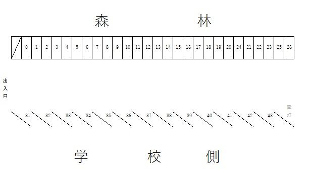 平川駐車場の駐車配置図