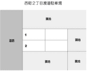 西町2丁目 渡邉駐車場の駐車場