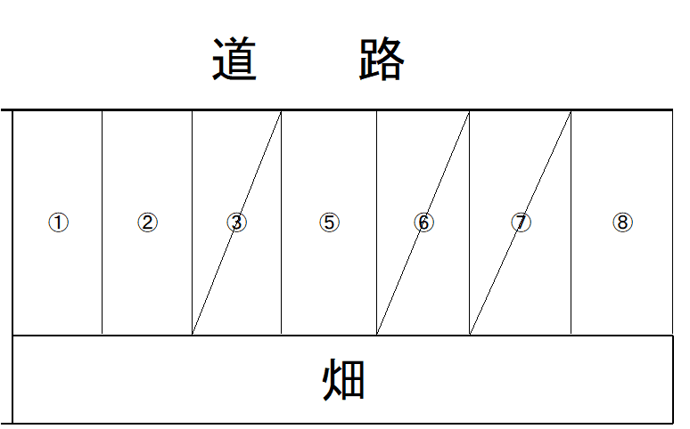 松本南駐車場の駐車配置図