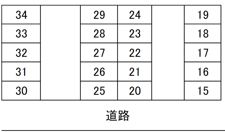 染谷北松戸駐車場②の駐車配置図