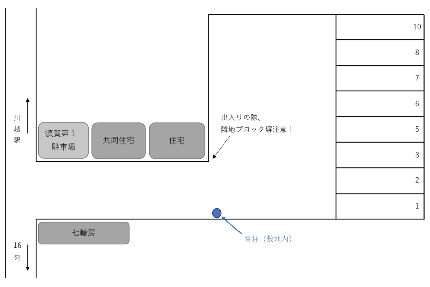 須賀第２駐車場の駐車配置図