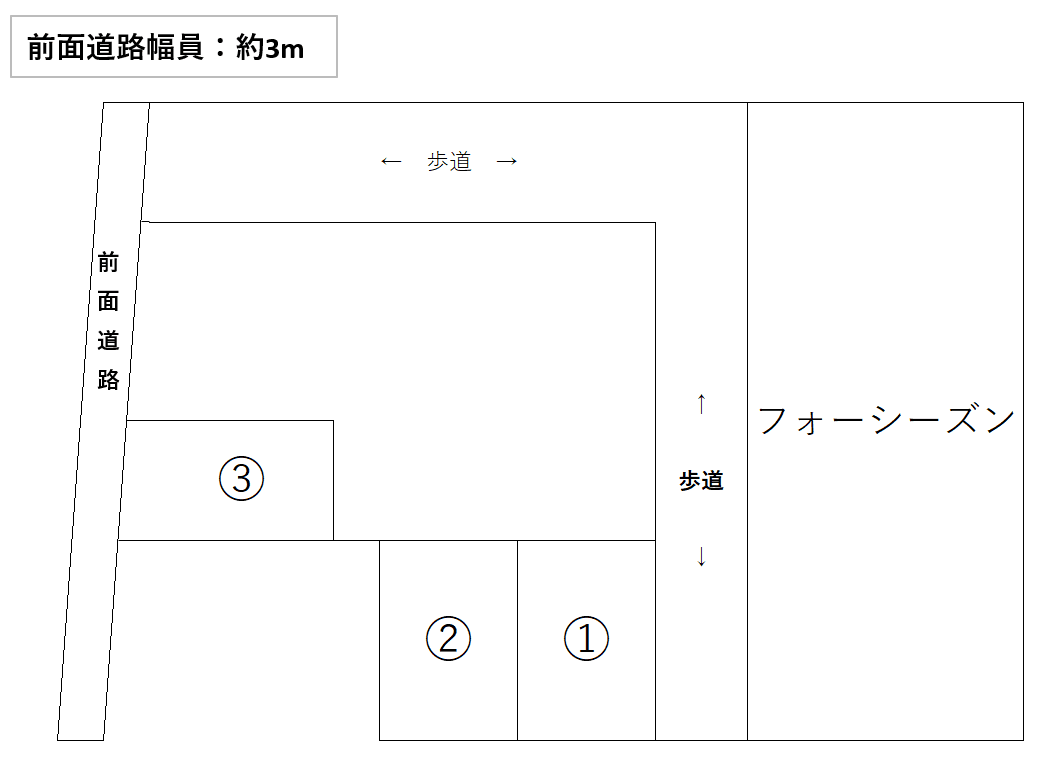 フォーシーズンの駐車配置図