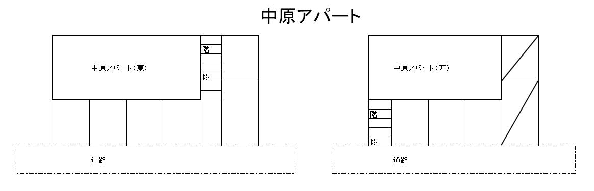 中原アパート（東）の駐車配置図