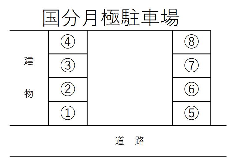 国分月極駐車場の駐車配置図
