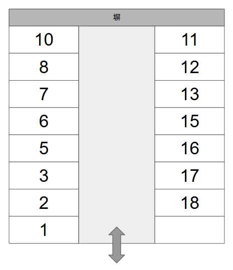 中水道坂田パーキングの駐車配置図