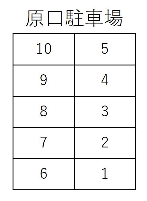 原口駐車場の駐車配置図