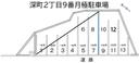深町2丁目平田駐車場の駐車場