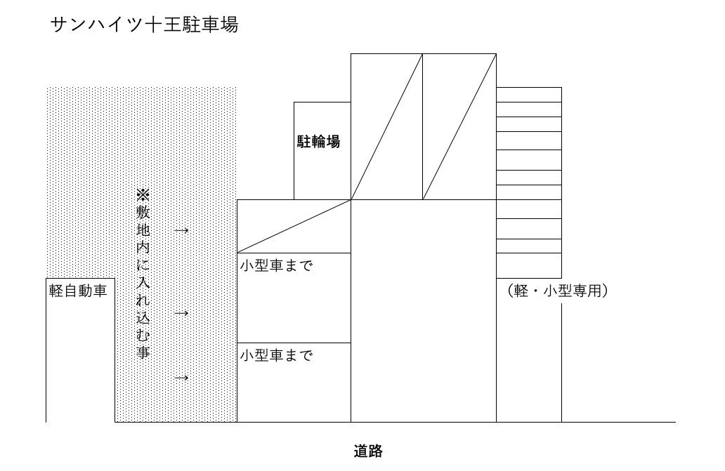 サンハイツ十王の駐車配置図