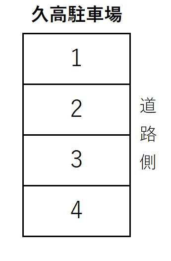 久高駐車場の駐車配置図