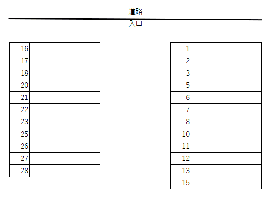 グリーンパーキングⅢの駐車配置図
