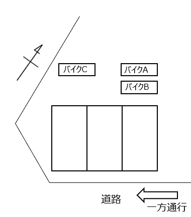 FK大曽根4丁目バイクパークの駐車配置図