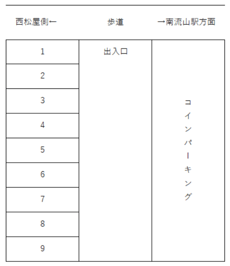 宇佐美第４駐車場の駐車配置図