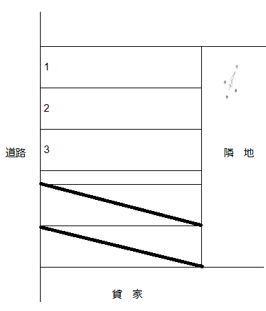船越町　第1駐車場の駐車配置図