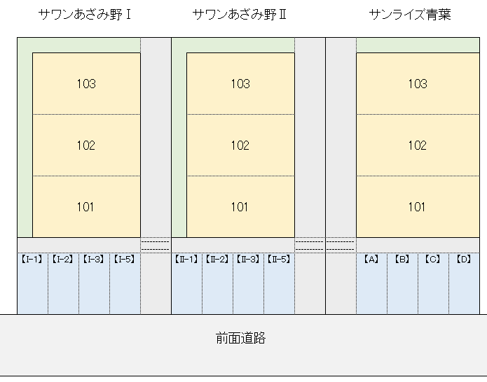 サワンあざみ野Ⅰ、Ⅱ、サンライズ青葉
の駐車配置図
