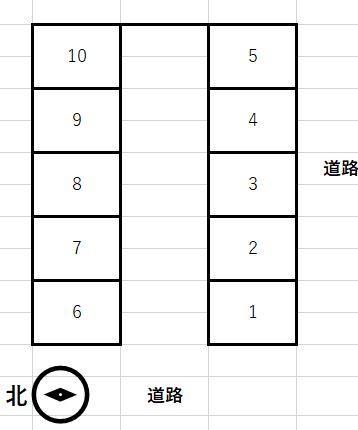 錦町１丁目駐車場の駐車配置図