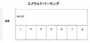 エメラルドパーキングの駐車場