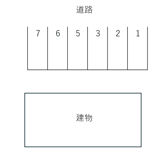ヴェルドミール神栖の駐車配置図