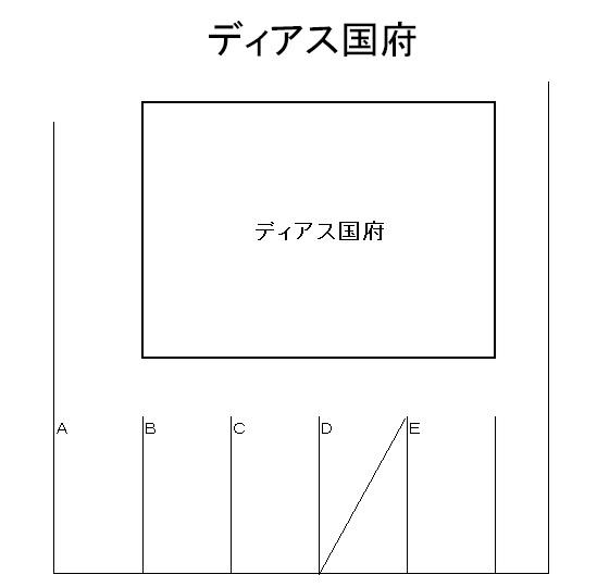 ディアス国府の駐車配置図