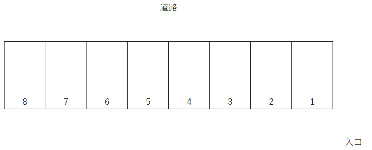 s-08の駐車配置図