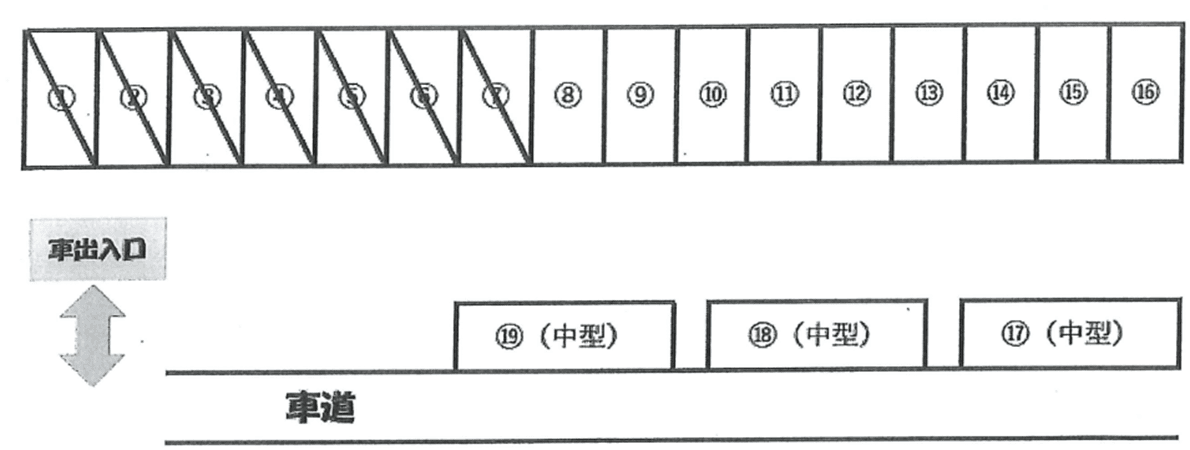 根岸２丁目駐車場の駐車配置図