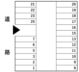 瀬戸睦パーキングの駐車配置図