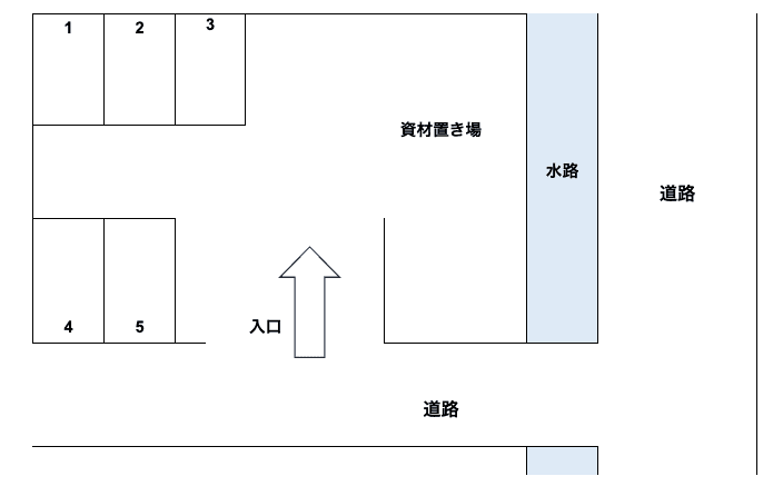 西山駐車場の駐車配置図