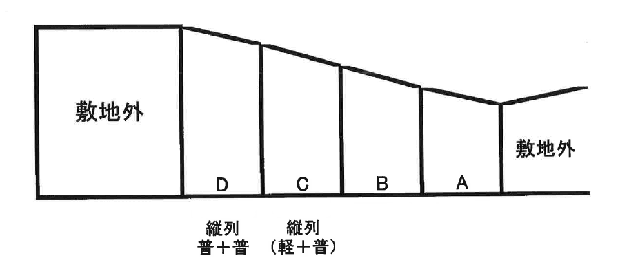三宅泉駐車場の駐車配置図