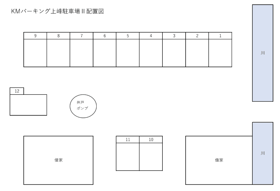 ＫＭパーキング上峰Ⅱの駐車配置図