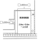 岡崎市井内町駐車場の駐車場