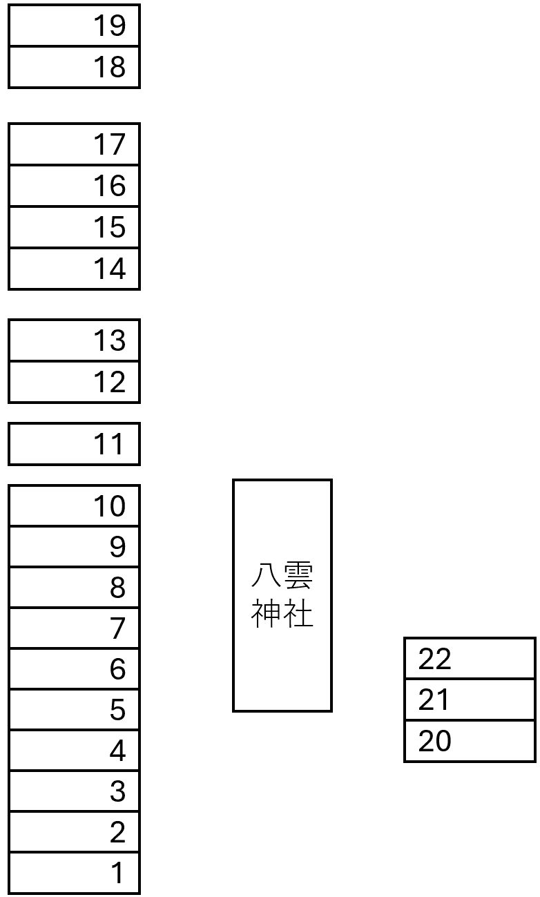 八雲神社駐車場の駐車配置図