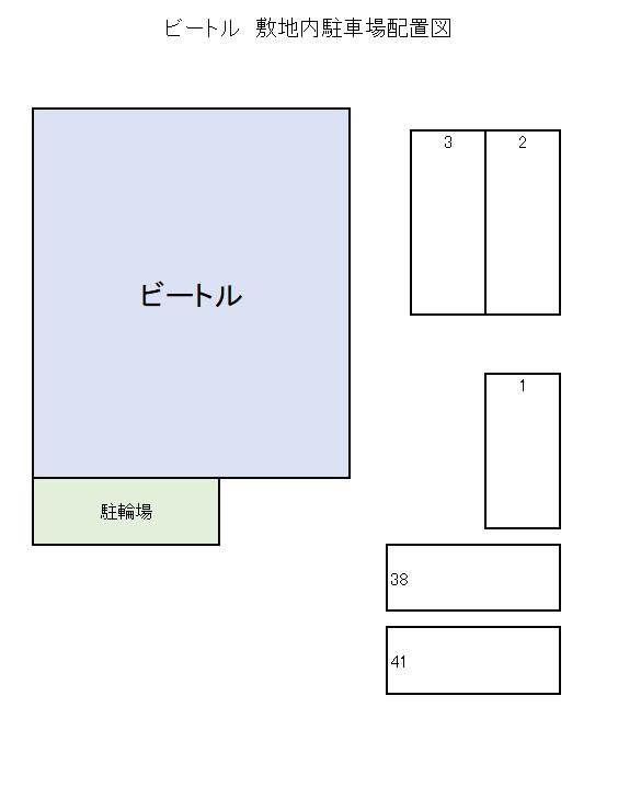 ビートルの駐車配置図