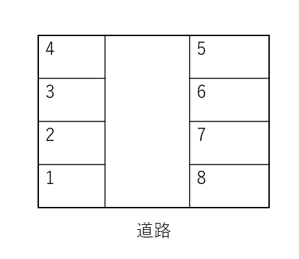 緒続ガレージの駐車配置図