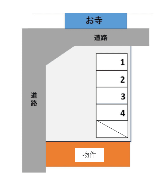 河和田一丁目駐車場の駐車配置図