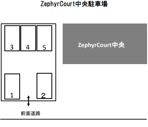 ZephyrCourt中央駐車場の駐車配置図