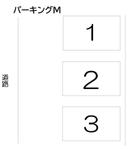 パーキングＭの駐車場