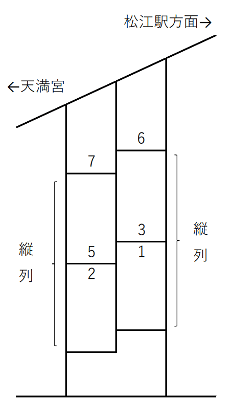 寺町駐車場の駐車配置図