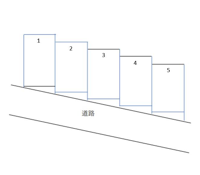 森合柳内パーキングの駐車配置図
