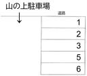 山の上駐車場の駐車場