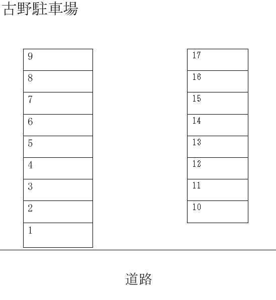 古野駐車場の駐車配置図