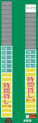 アイパーク高津区坂戸第1の駐車場