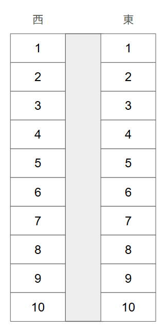 青木モータープールの駐車配置図