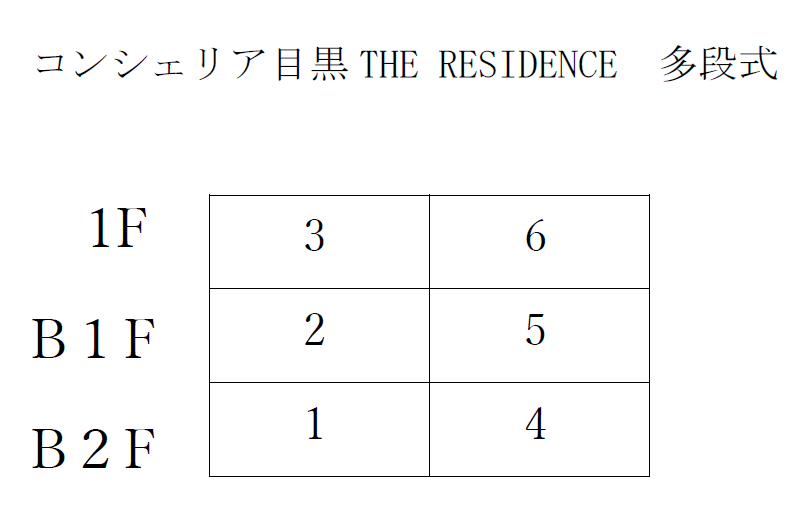 ｺﾝｼｪﾘｱ目黒THE RESIDENCE駐車場の駐車配置図