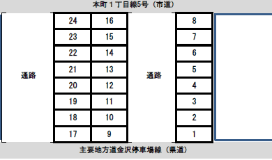 本町1丁目KTパーキングの駐車配置図
