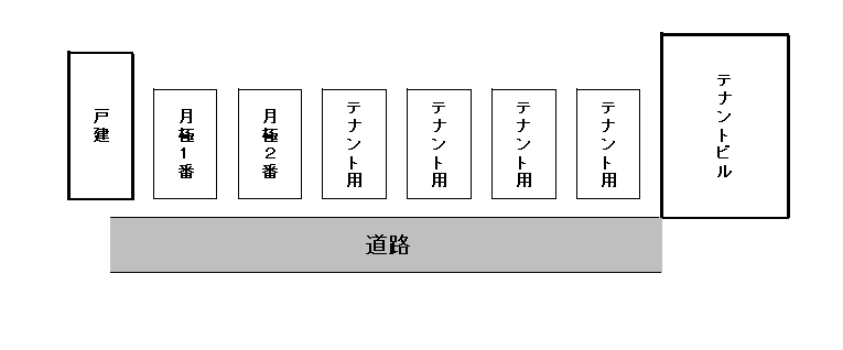 鷲別町2丁目 弓削駐車場の駐車配置図