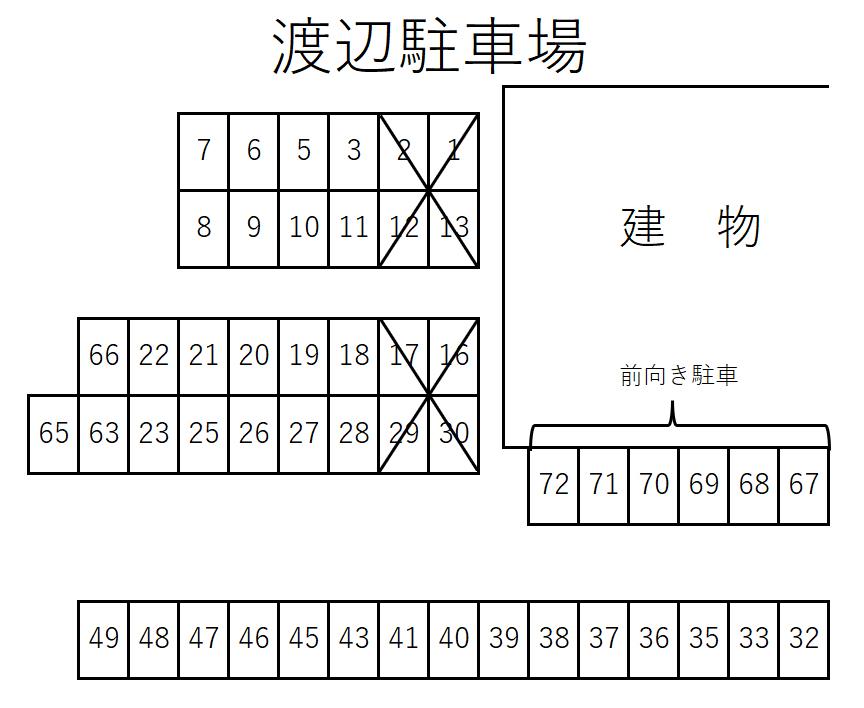 渡辺駐車場の駐車配置図