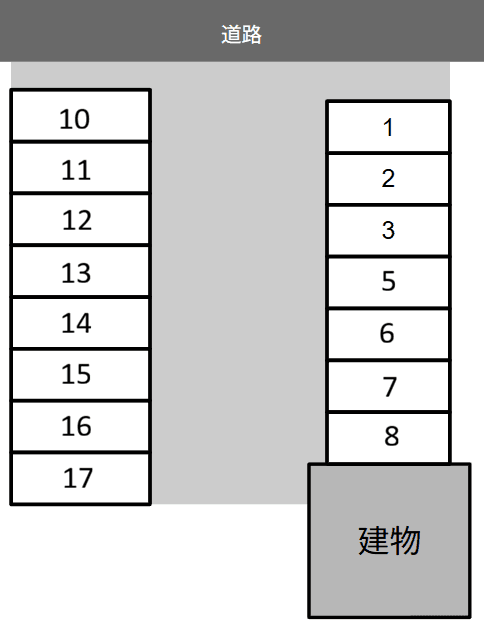平安2丁目パーキングの駐車配置図
