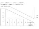 おおひらPの駐車場