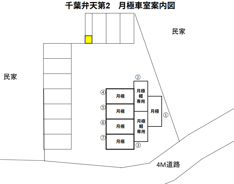 千葉弁天第2の駐車配置図