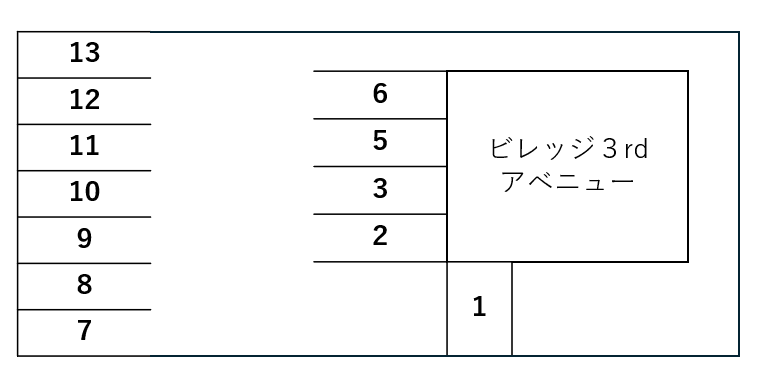 ビレッジ3rdアベニュー駐車場の駐車配置図