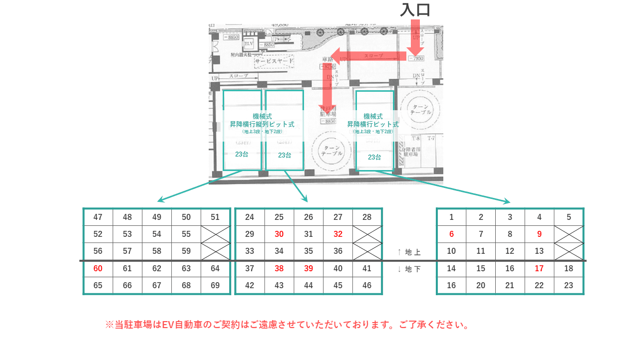 茅ヶ崎中央2番駐車場の駐車配置図
